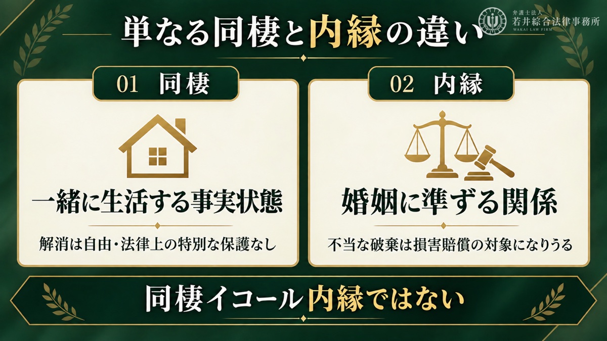 単なる同棲と内縁関係の違いを解説する図解
