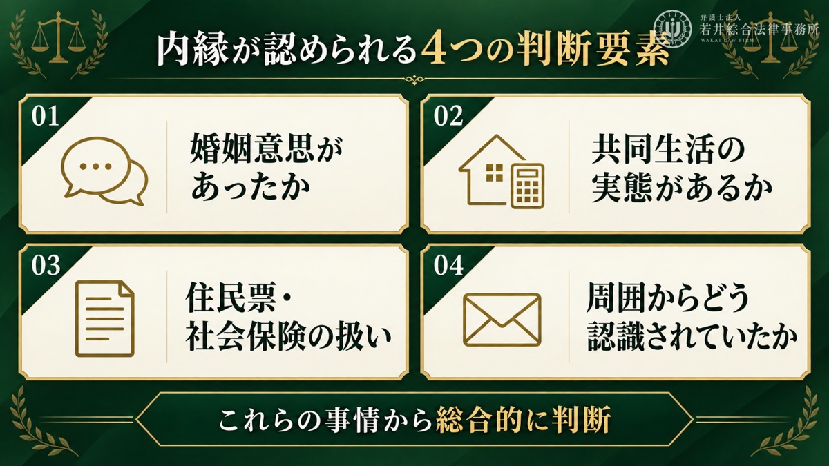 内縁関係が認められるための要件を解説する図解
