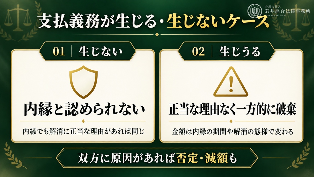 慰謝料の支払義務が生じるケース・生じないケースを解説する図解