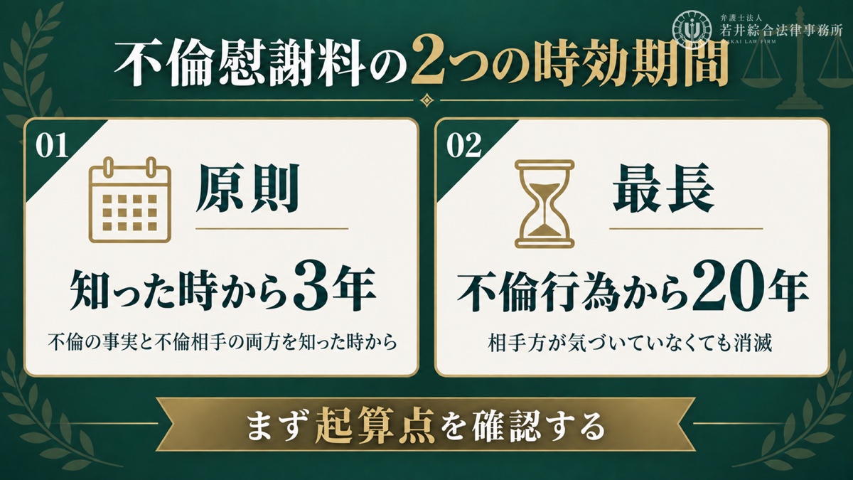 不倫慰謝料を請求されたらまず時効の起算点を確認するを解説する図解