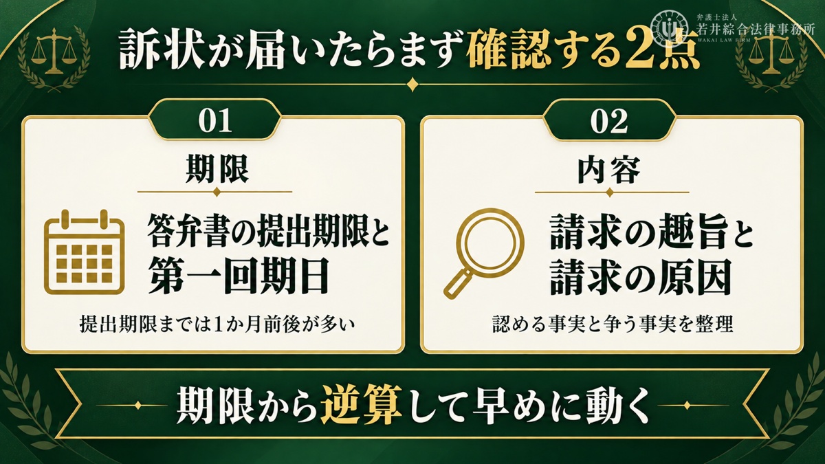 不倫慰謝料の訴状が届いたらまず確認すべきことを解説する図解
