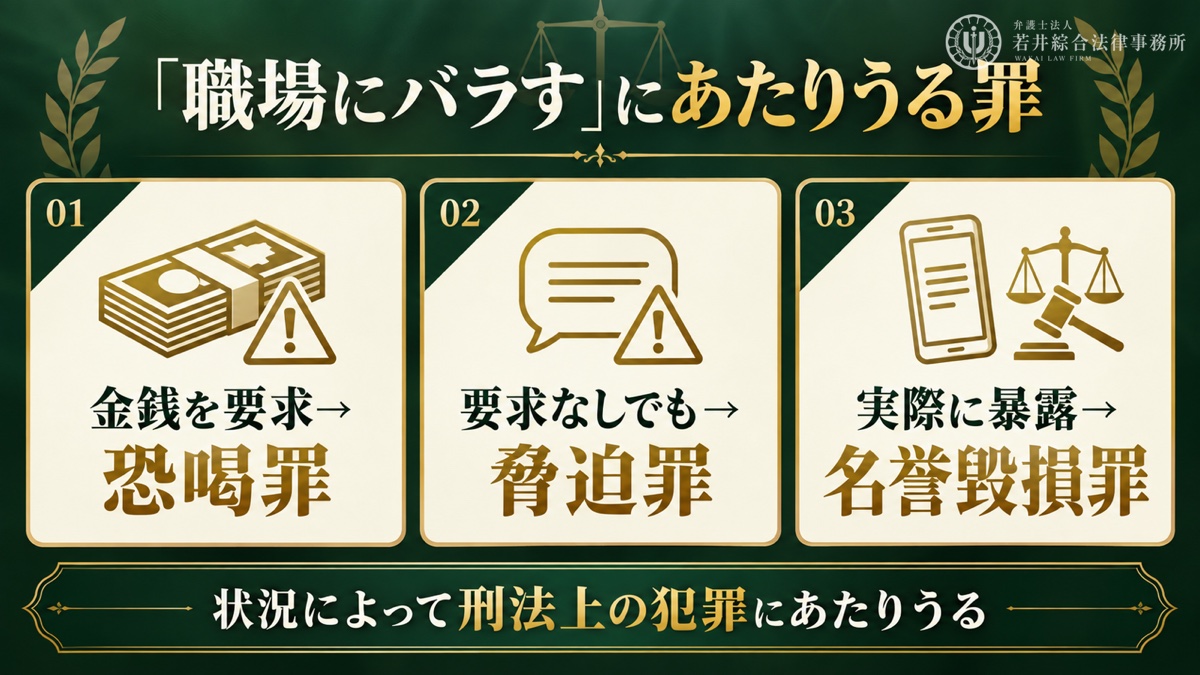 「不倫を職場にバラす」と脅す行為は犯罪になるのかを解説する図解