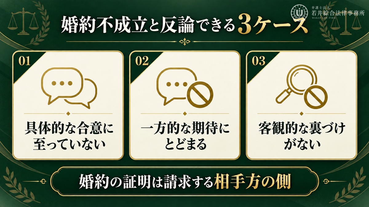 「婚約は成立していない」と反論できるケースを解説する図解