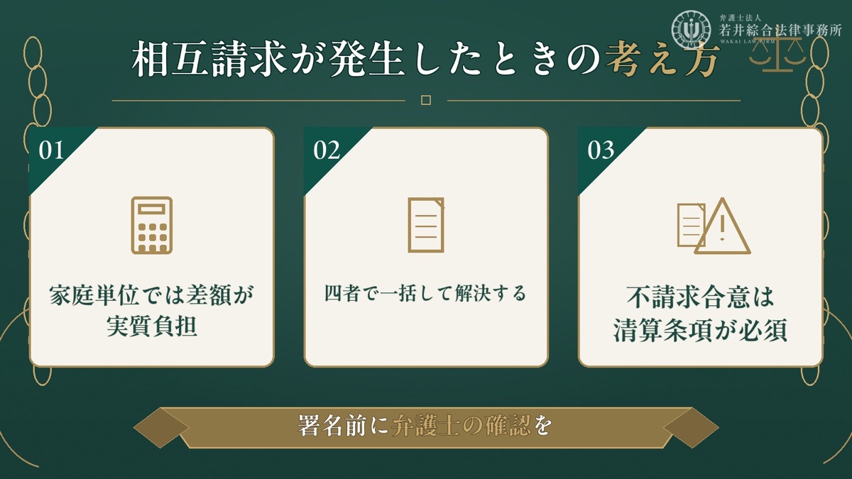 双方の家庭で相互に請求が発生した場合の考え方を解説する図解