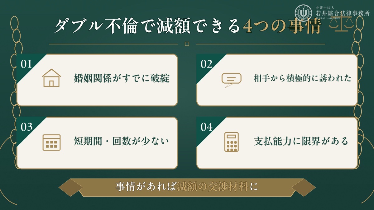 ダブル不倫で慰謝料を減額できる事情を解説する図解