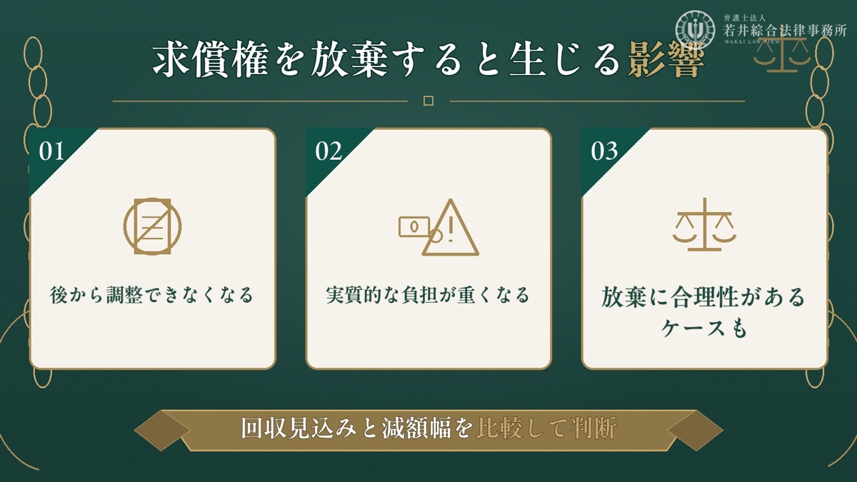 求償権を放棄すると生じる影響を解説する図解