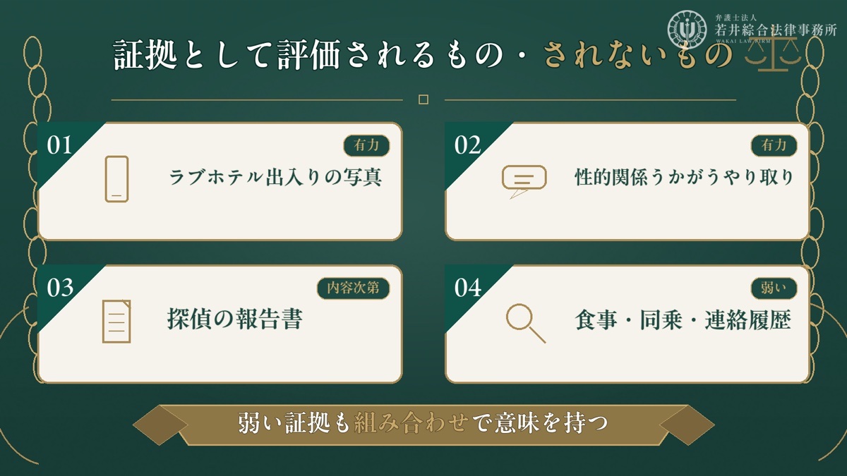 証拠として評価されるもの・されないものを解説する図解