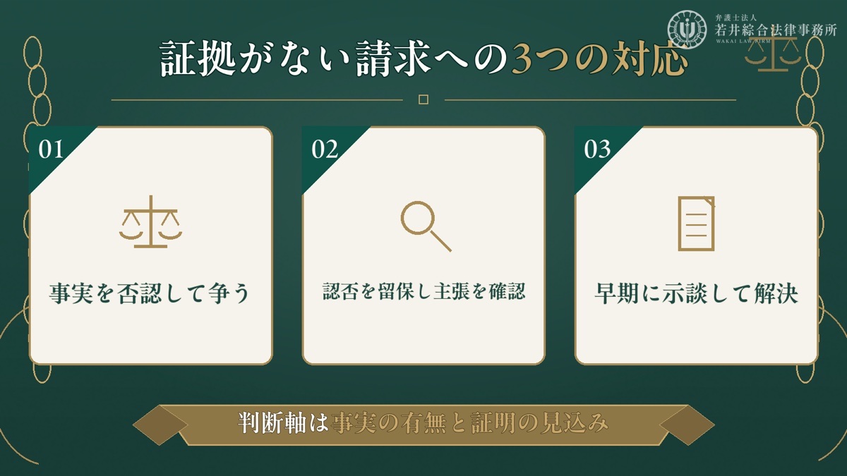 証拠がない請求に対して取りうる3つの対応を解説する図解