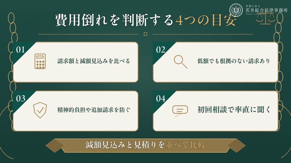 費用倒れにならないかを判断する目安を解説する図解