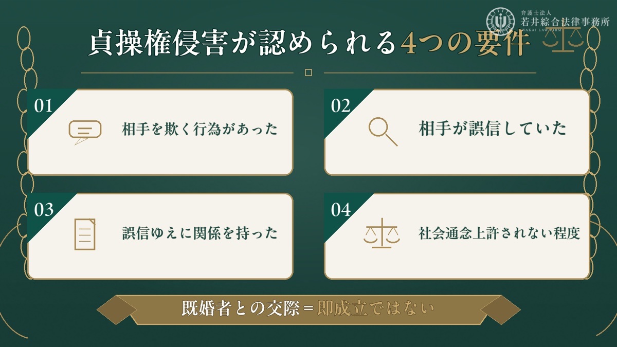 貞操権侵害が認められるための要件を解説する図解