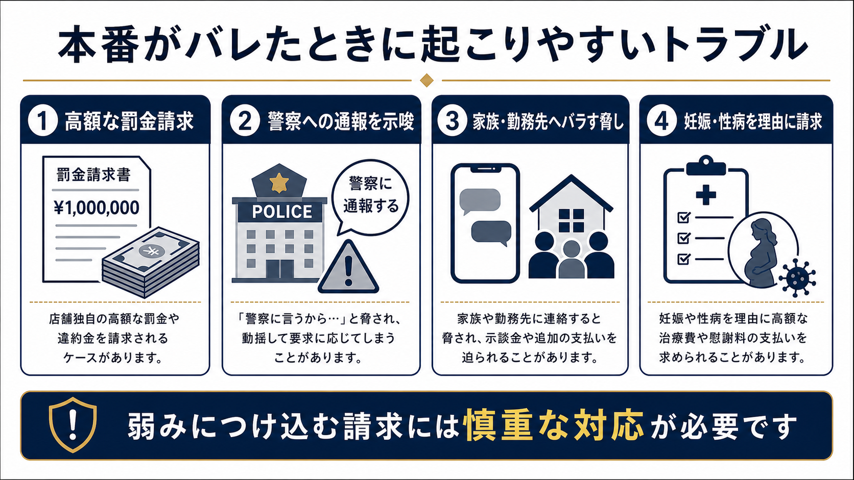本番がバレたときに起こりやすいトラブル