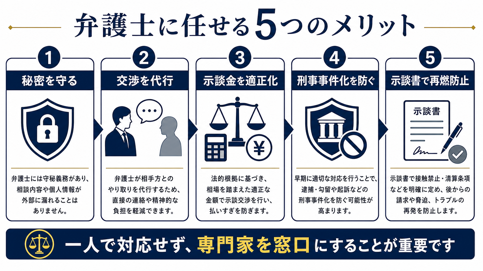 弁護士に任せる5つのメリット