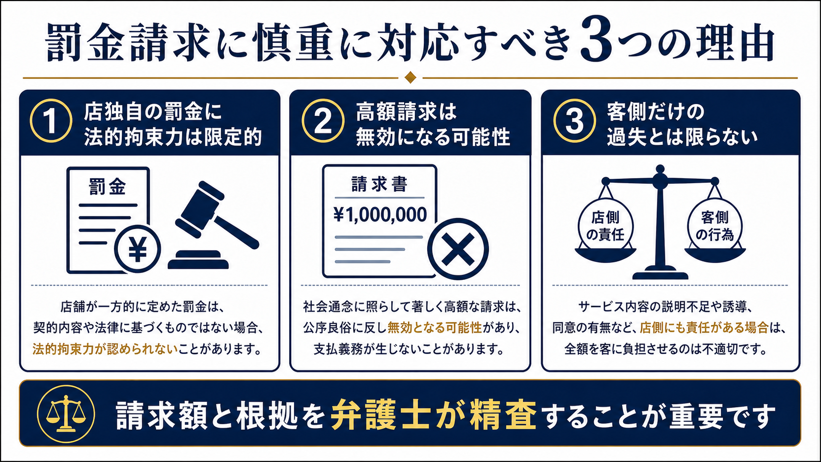 罰金請求に慎重に対応すべき3つの理由