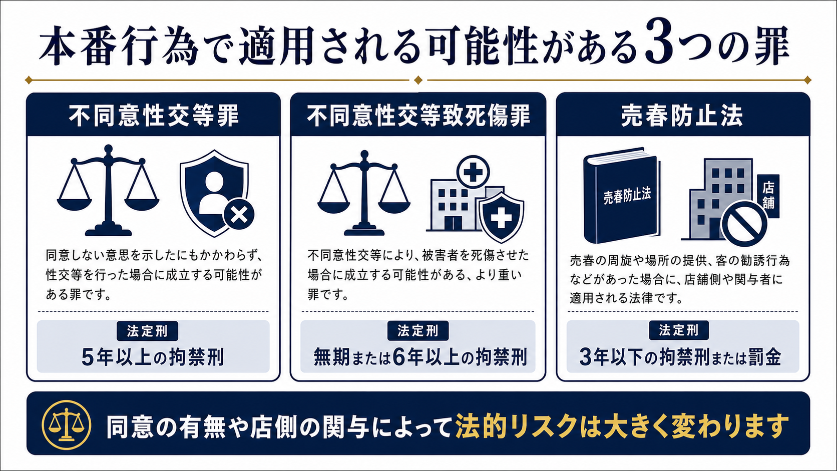 本番行為で適用される可能性がある3つの罪