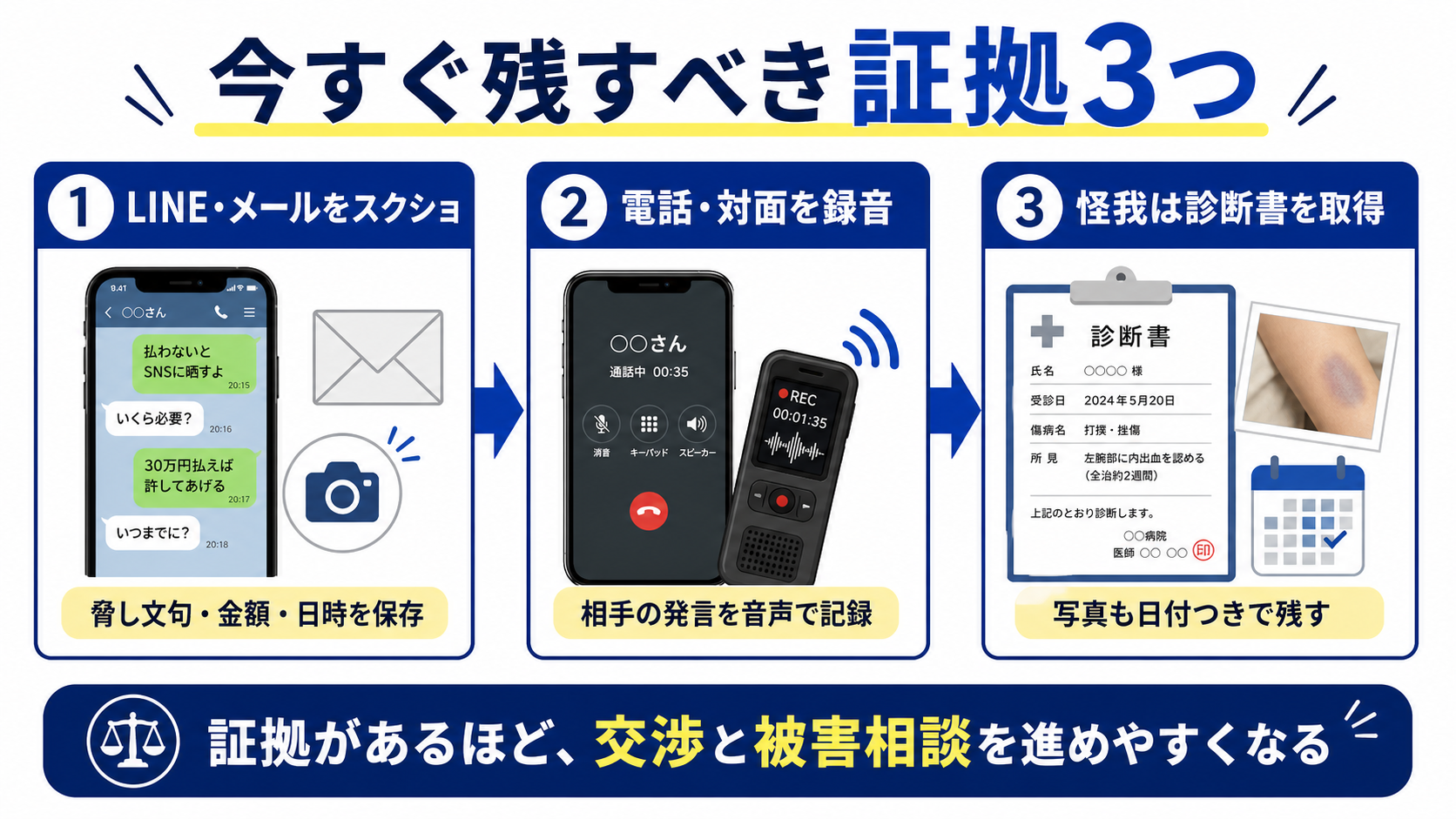 今すぐ残すべき証拠3つ