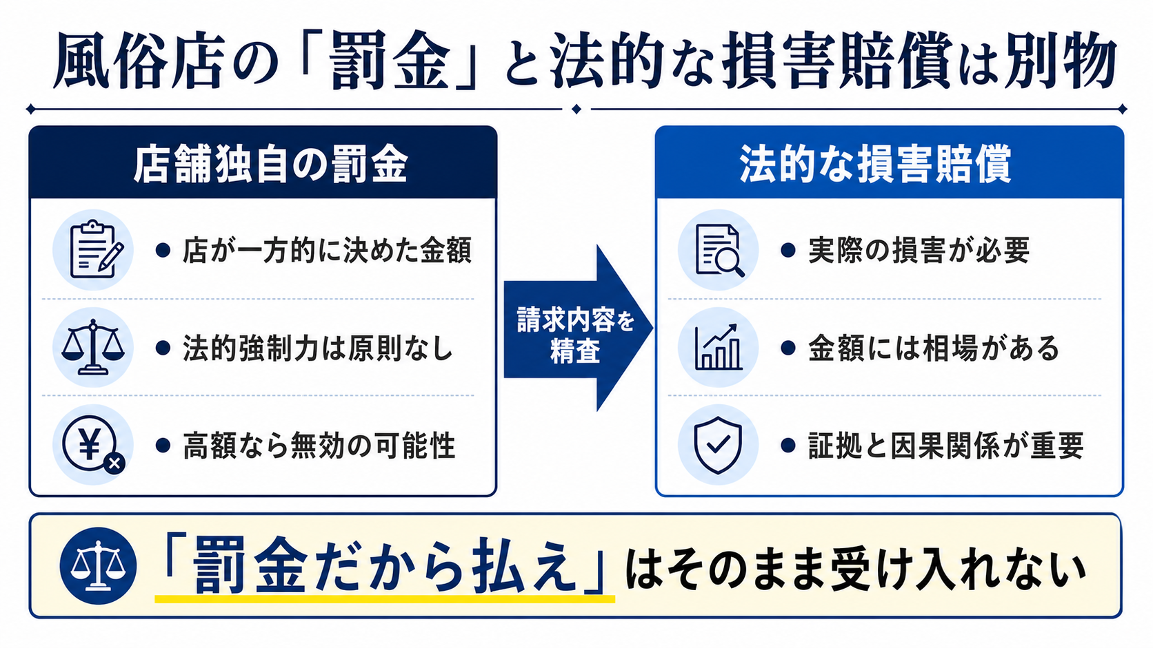 風俗店の罰金と法的な損害賠償の違い