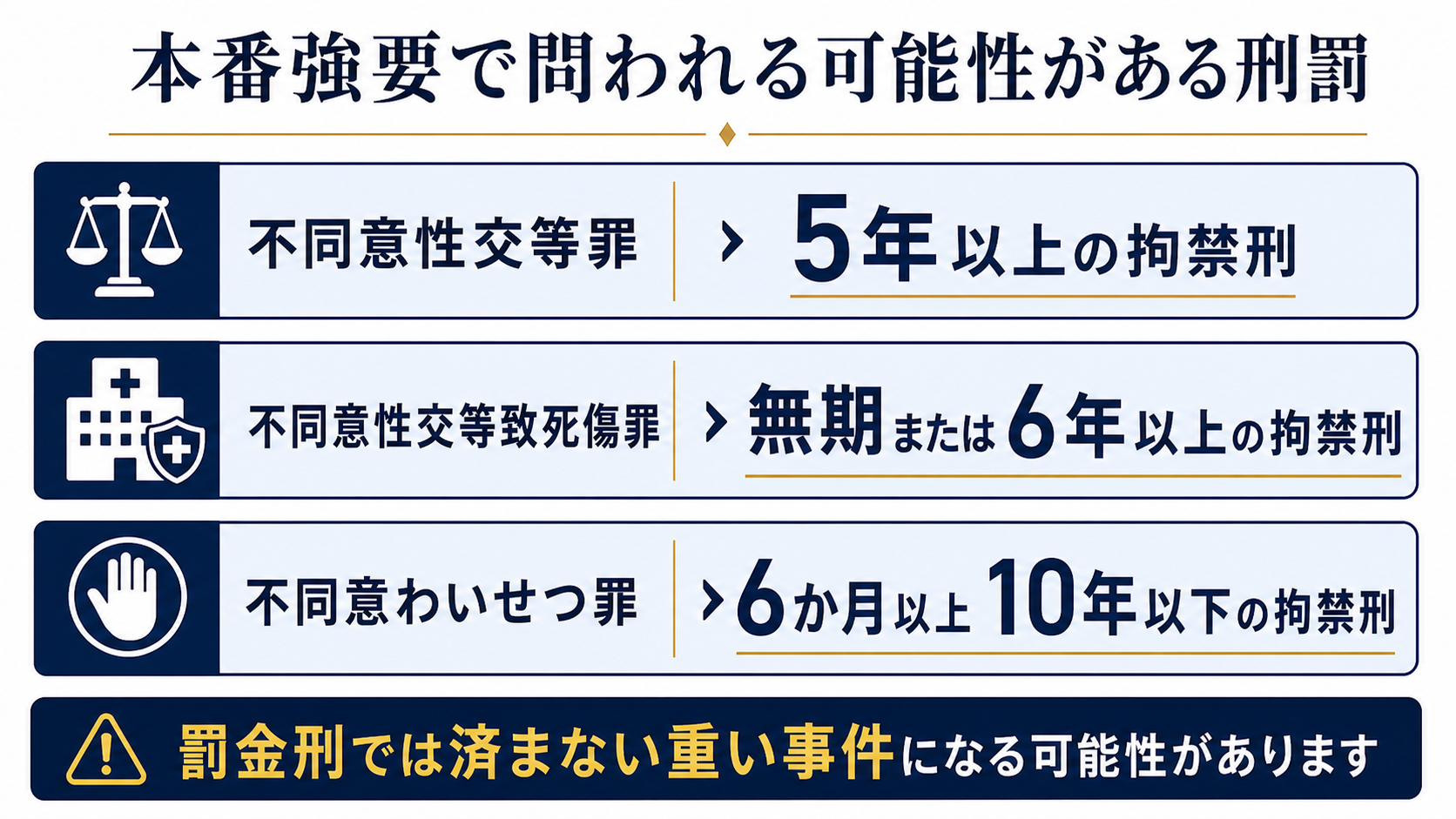 本番強要で問われる可能性がある刑罰