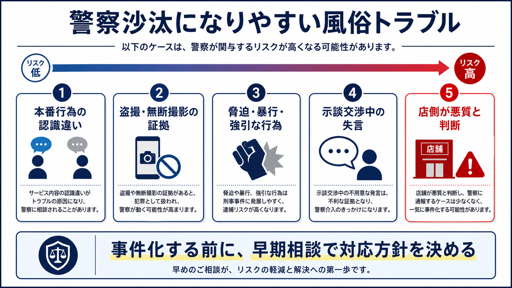 警察沙汰になりやすい風俗トラブル