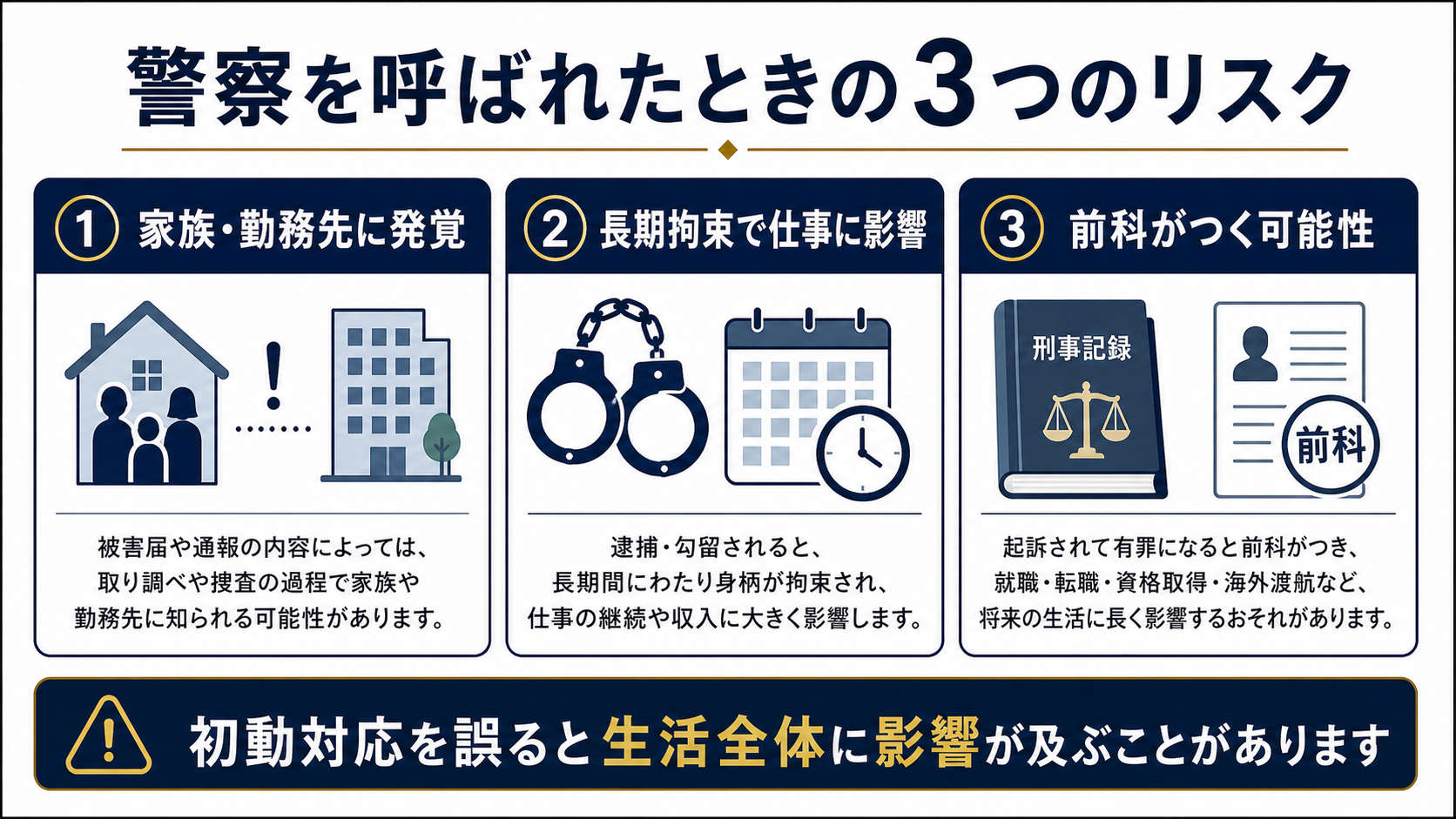 警察を呼ばれたときの3つのリスク