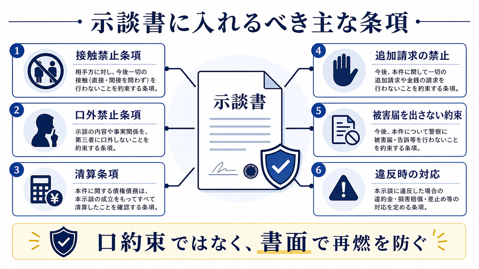 示談書に入れるべき主な条項