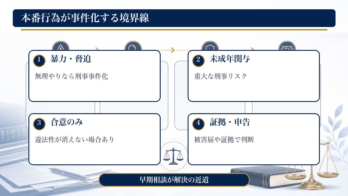 本番行為が事件化する境界線